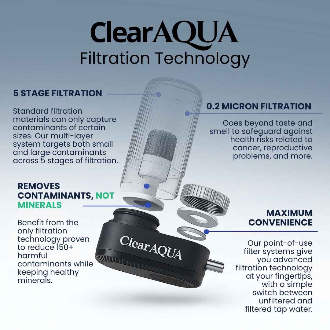 ClearAqua™ WaterPure Tap Filter